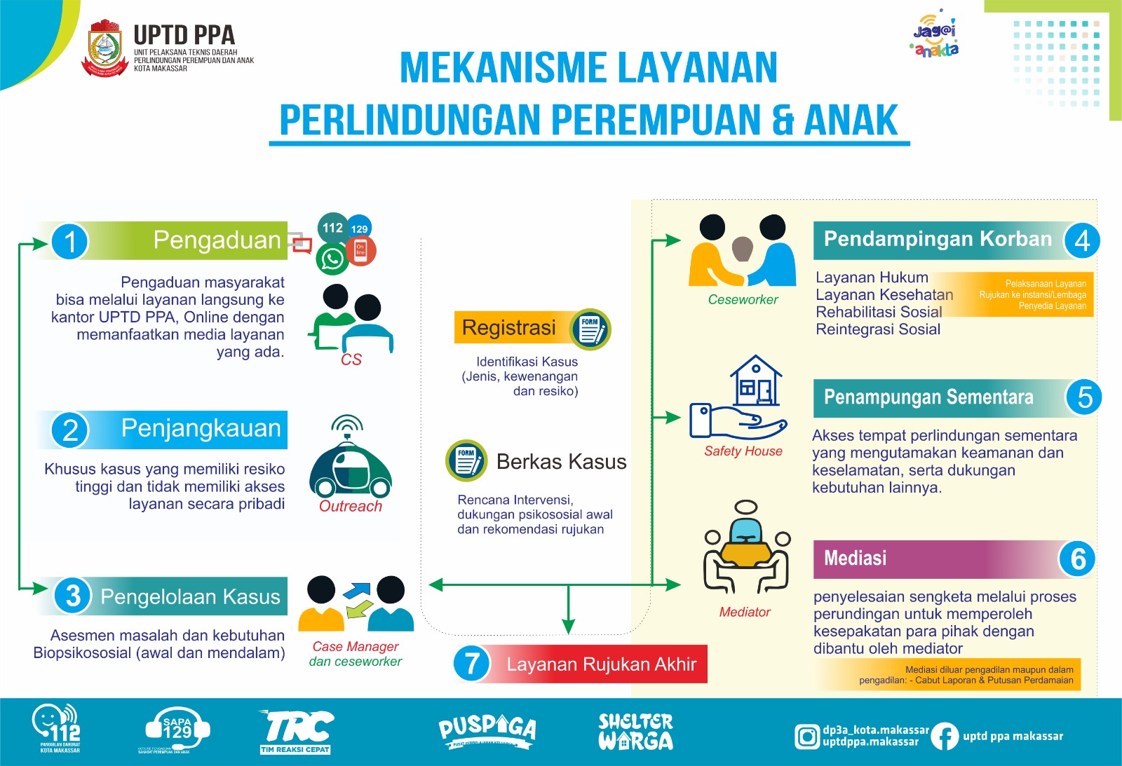 Layanan UPTD PPA - gambar 2