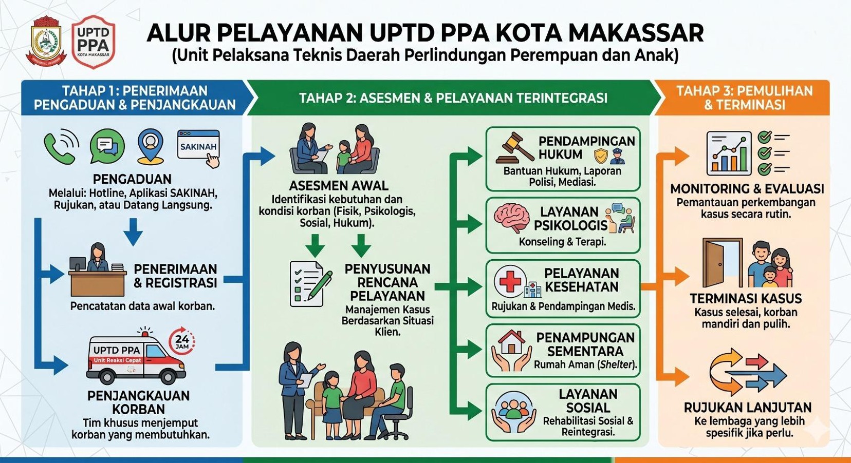 Layanan UPTD PPA - gambar 1