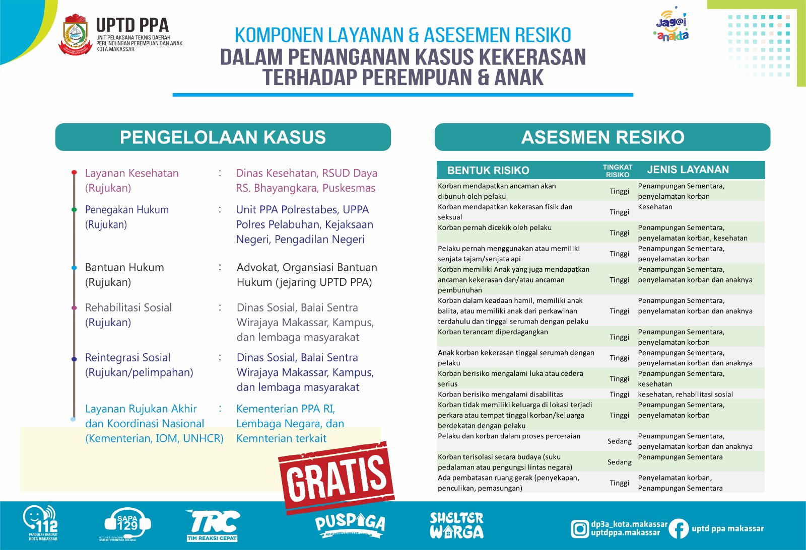 Layanan UPTD PPA - gambar 3